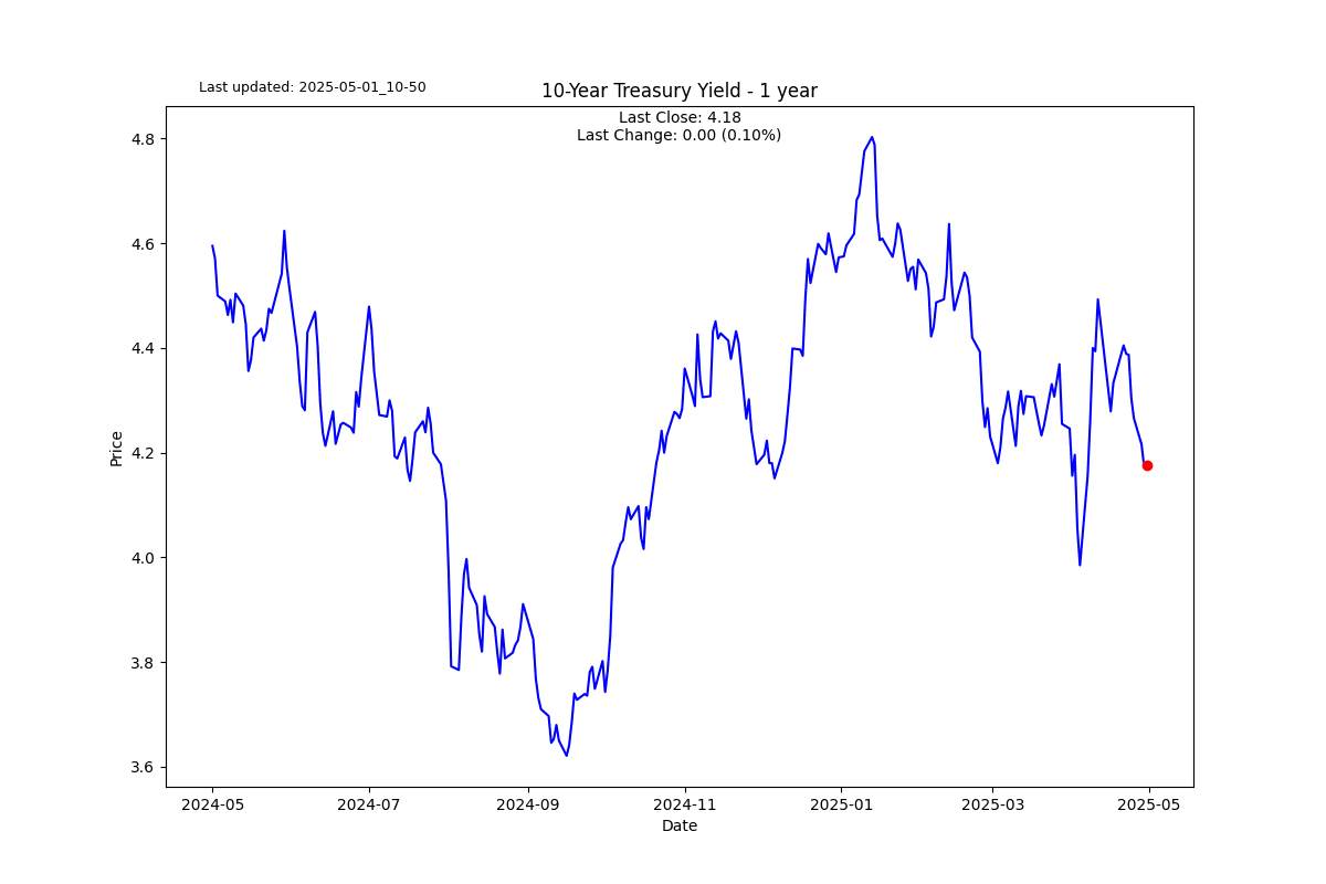 S2N 图表画廊_TMGM官网