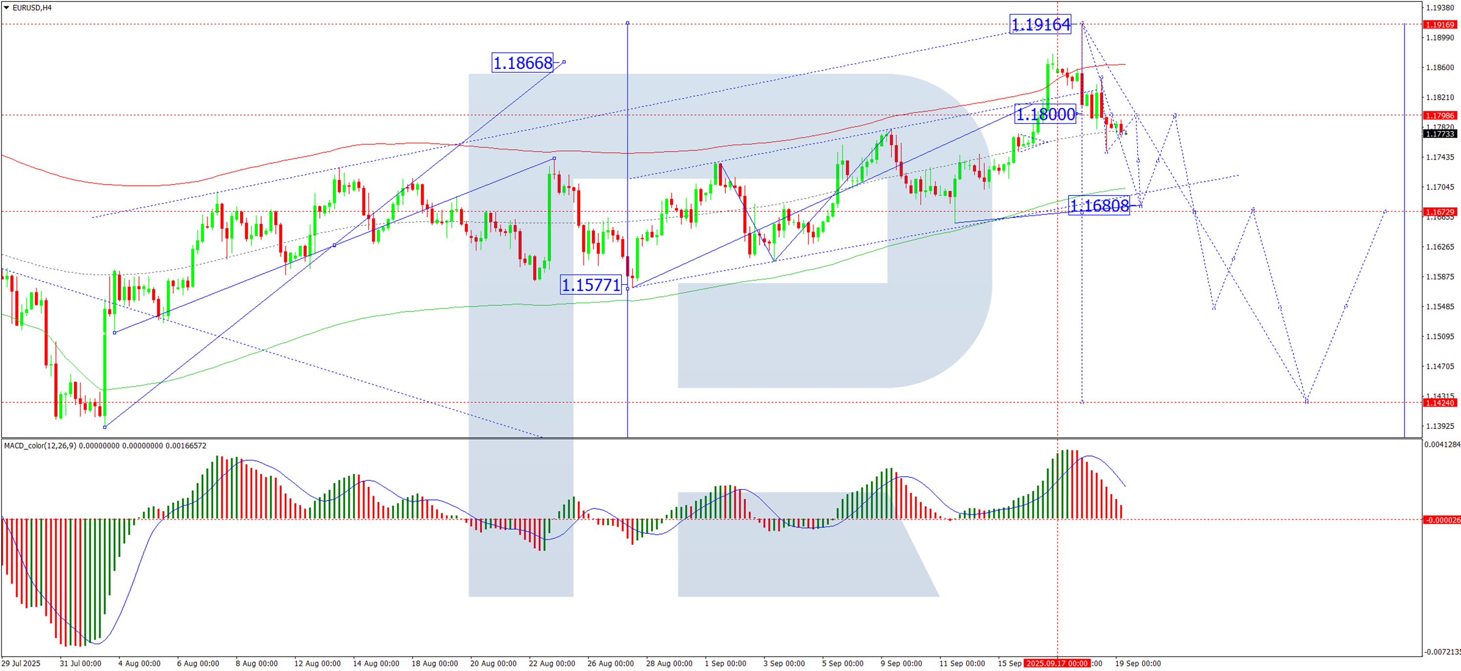 欧元/美元在美联储暂停后回调